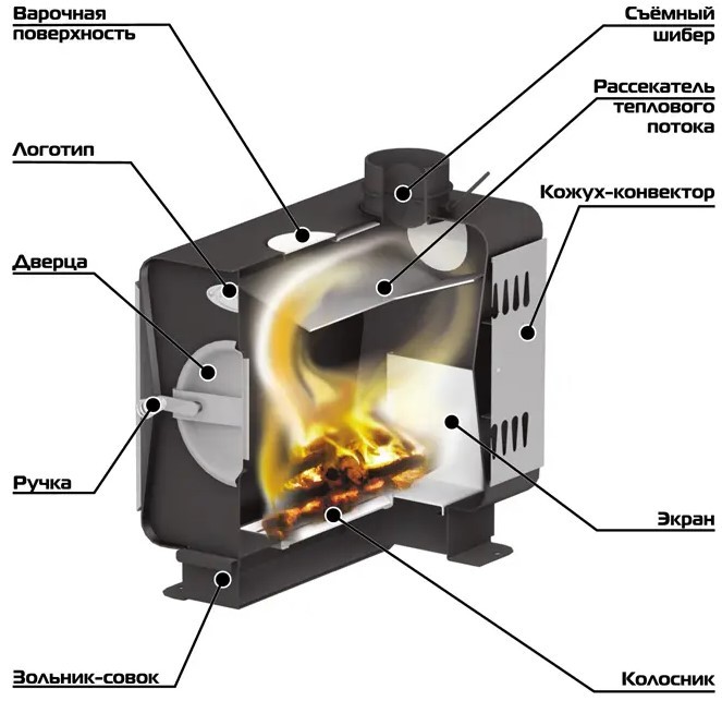 Печь садовая Ермак 100-ОВ Печь садовая Ермак 100-ОВ